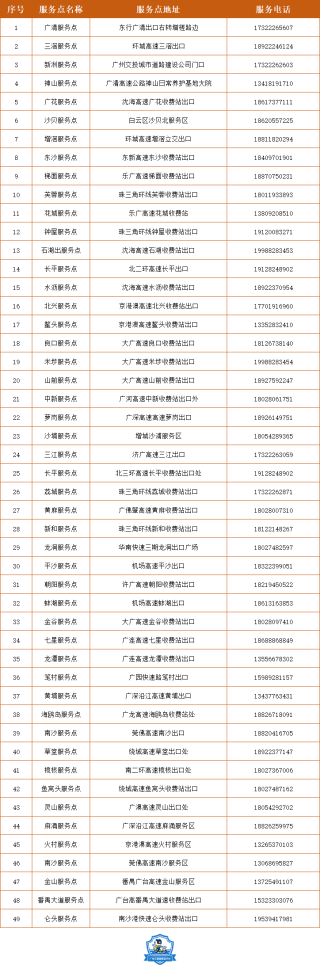 广州快处快赔点详情