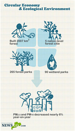 Major stats about Guangdong's progress in 2016