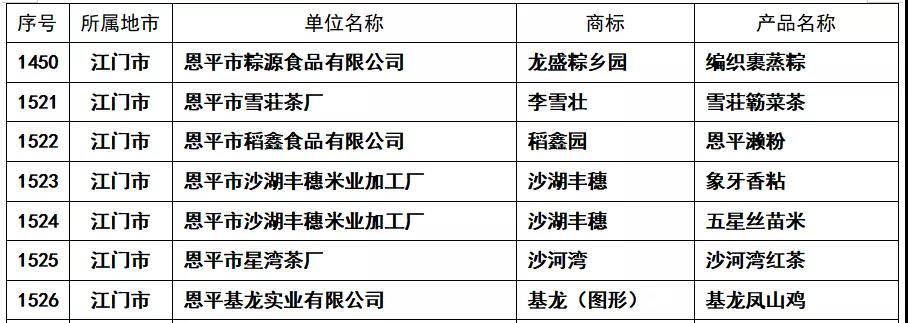 2021年“粤字号”农业品牌目录。（来源：广东省农业农村厅）