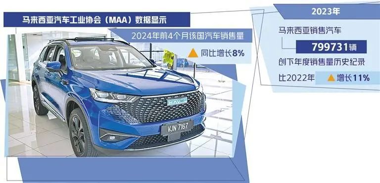 马来西亚成东盟重要汽车市场