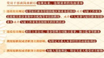 党员干部离岗离职后违规从业、违规谋利的处分规定 党员干部离岗离职后违规从业、违规谋利的处分规定