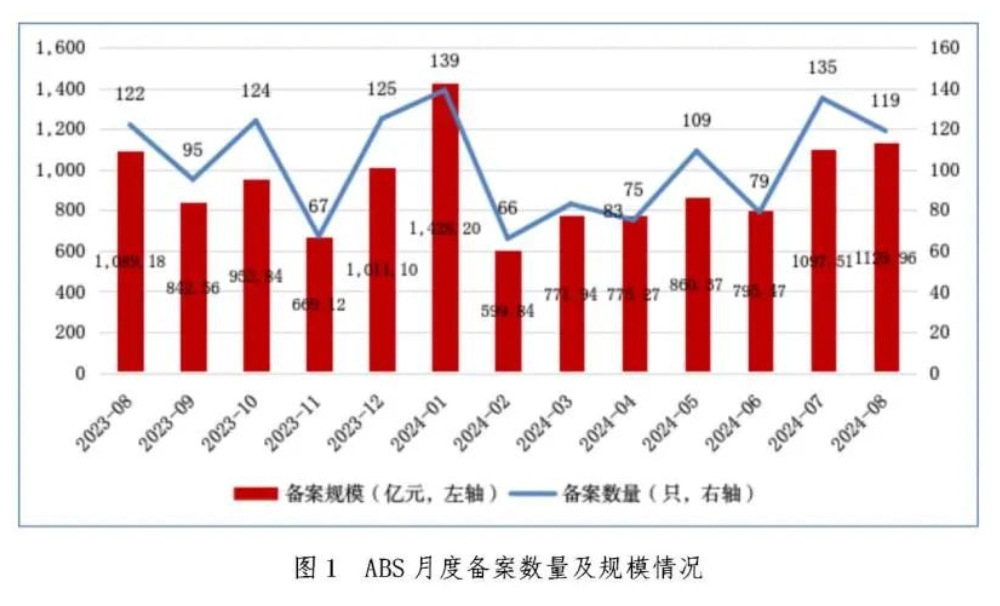 中国基金业协会供图