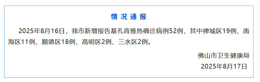  8月16日佛山新增报告基孔肯雅热确诊病例52例