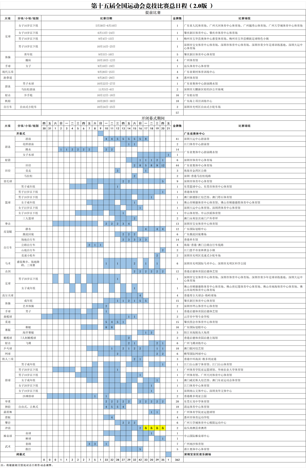 第十五届全国运动会竞技比赛总日程（图源自十五运会广东赛区执委会）