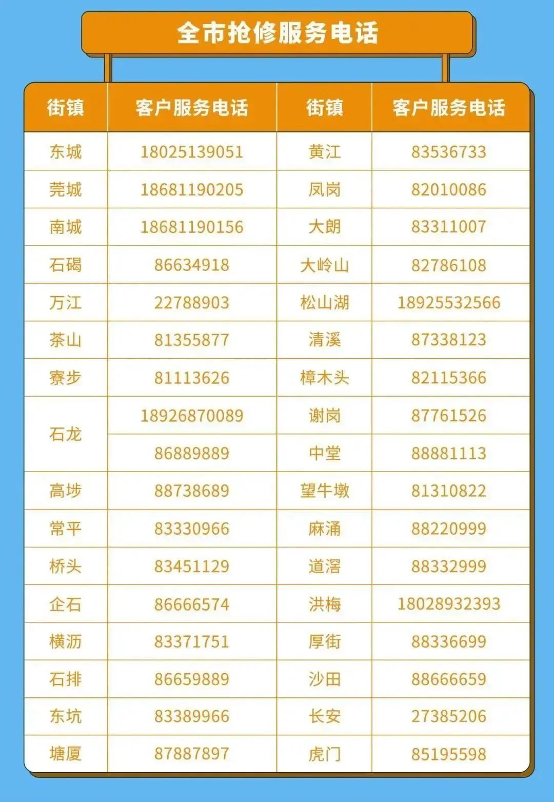 全市供电抢修电话汇总(图源:南方电网)