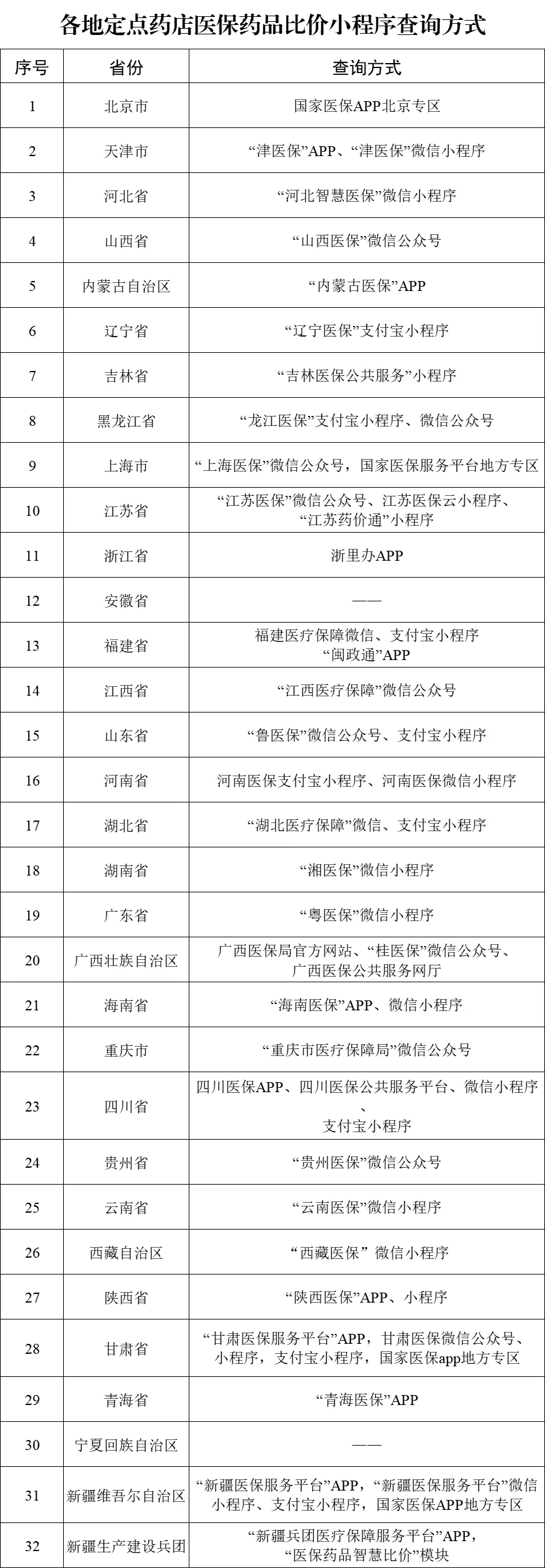 图源：“ 国家医保局”微信公众号