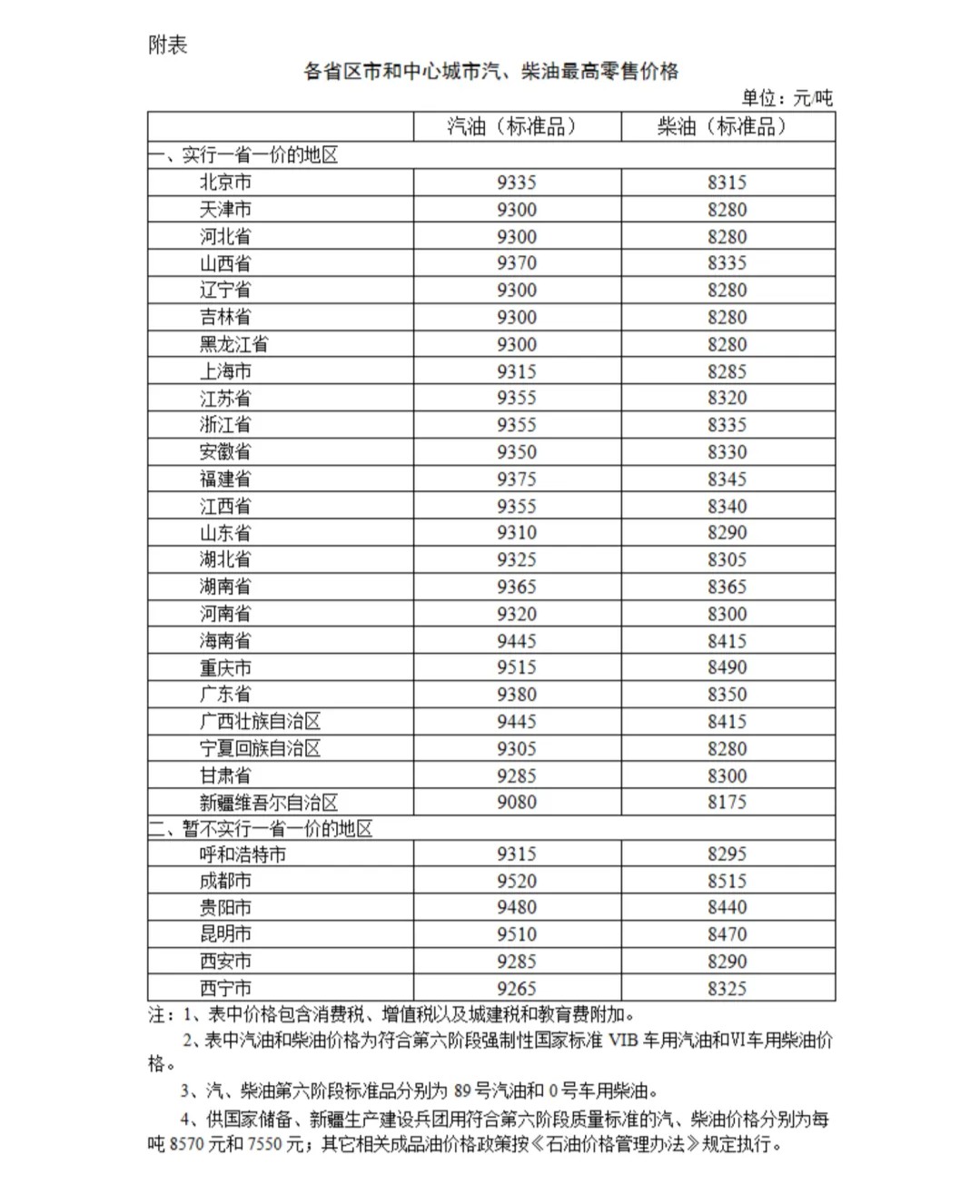 附：各省区市和中心城市汽、柴油最高零售价格  图源：“中国政府网”微信公众号