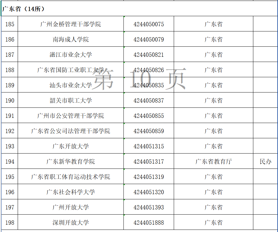 廣東省成人高等學校名單截圖
