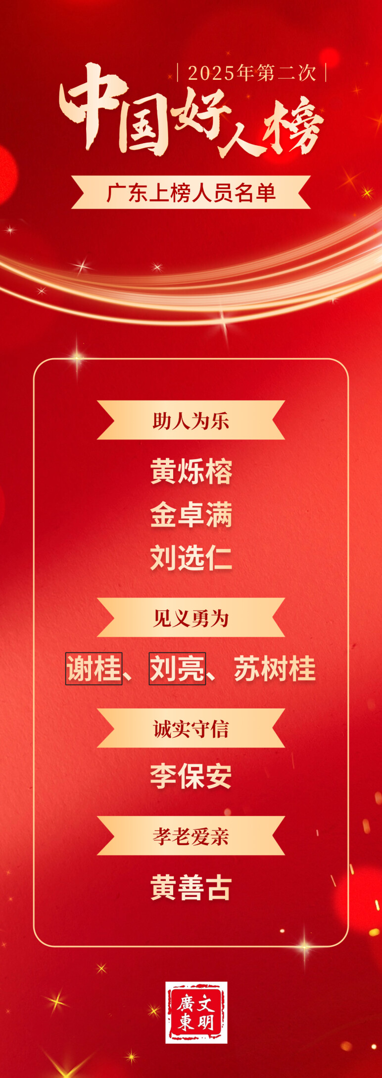 2025年中国好人广东上榜人员名单.png