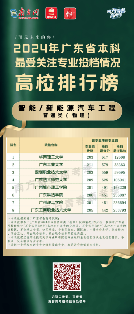 錄取分?jǐn)?shù)線省份排名廣州位次_2024年廣州大學(xué)錄取分?jǐn)?shù)線(2024各省份錄取分?jǐn)?shù)線及位次排名)_2021年廣州的錄取分?jǐn)?shù)線