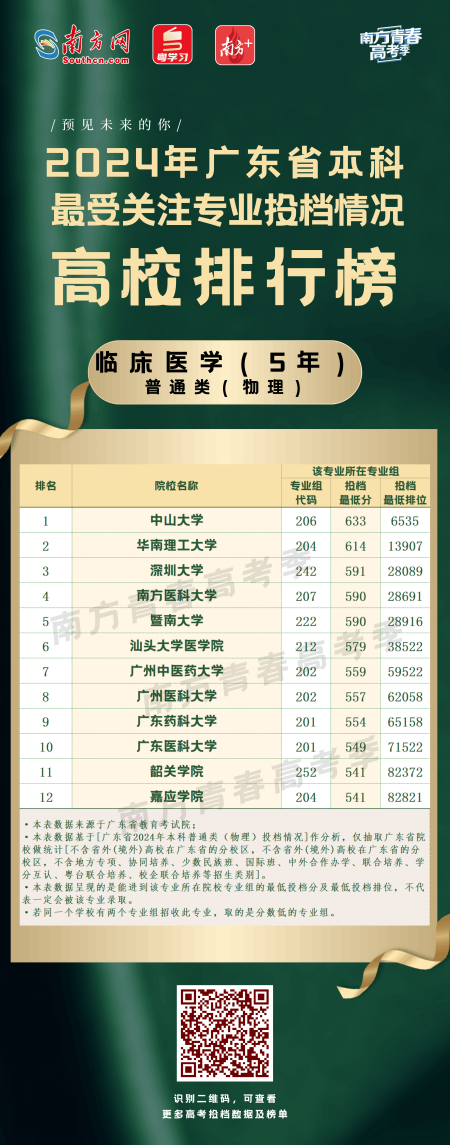 2024年廣州大學(xué)錄取分?jǐn)?shù)線(2024各省份錄取分?jǐn)?shù)線及位次排名)_2021年廣州的錄取分?jǐn)?shù)線_錄取分?jǐn)?shù)線省份排名廣州位次