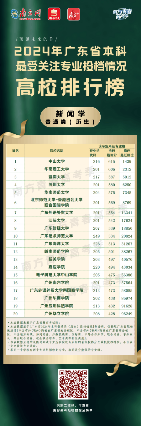 2021年廣州的錄取分?jǐn)?shù)線_錄取分?jǐn)?shù)線省份排名廣州位次_2024年廣州大學(xué)錄取分?jǐn)?shù)線(2024各省份錄取分?jǐn)?shù)線及位次排名)