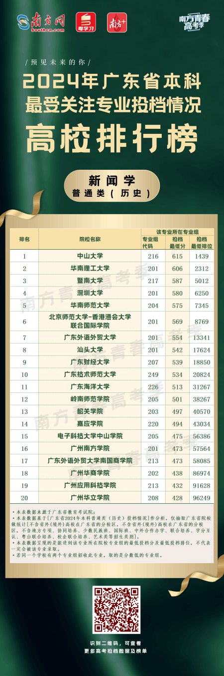 高考分数线2021年公布广东_21年高考广东分数线_广东2024高考分数线