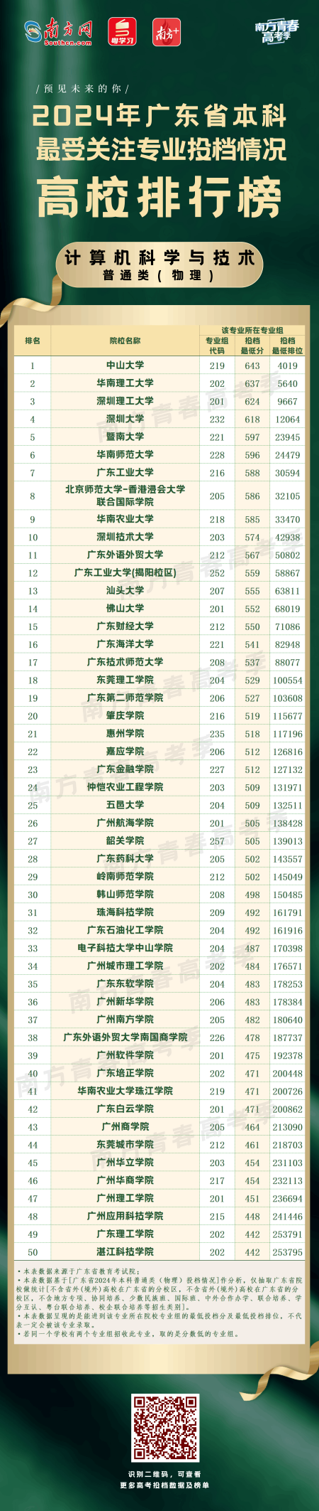 广东2024高考分数线_21年高考广东分数线_高考分数线2021年公布广东