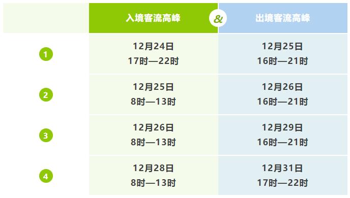 图源：“湾区国门”微信公众号