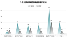 全国第一!这份独角兽榜单揭示广东创新能量 全国第一!这份独角兽榜单揭示广东创新能量