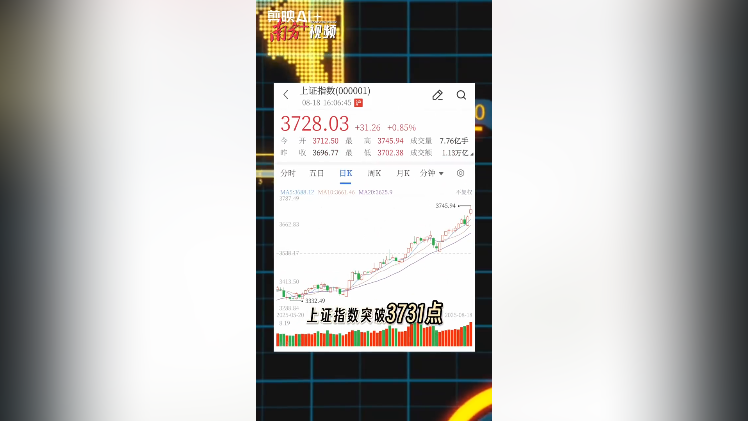 A股十年新高，4200股齐涨！这次真的不一样？ | 财知道