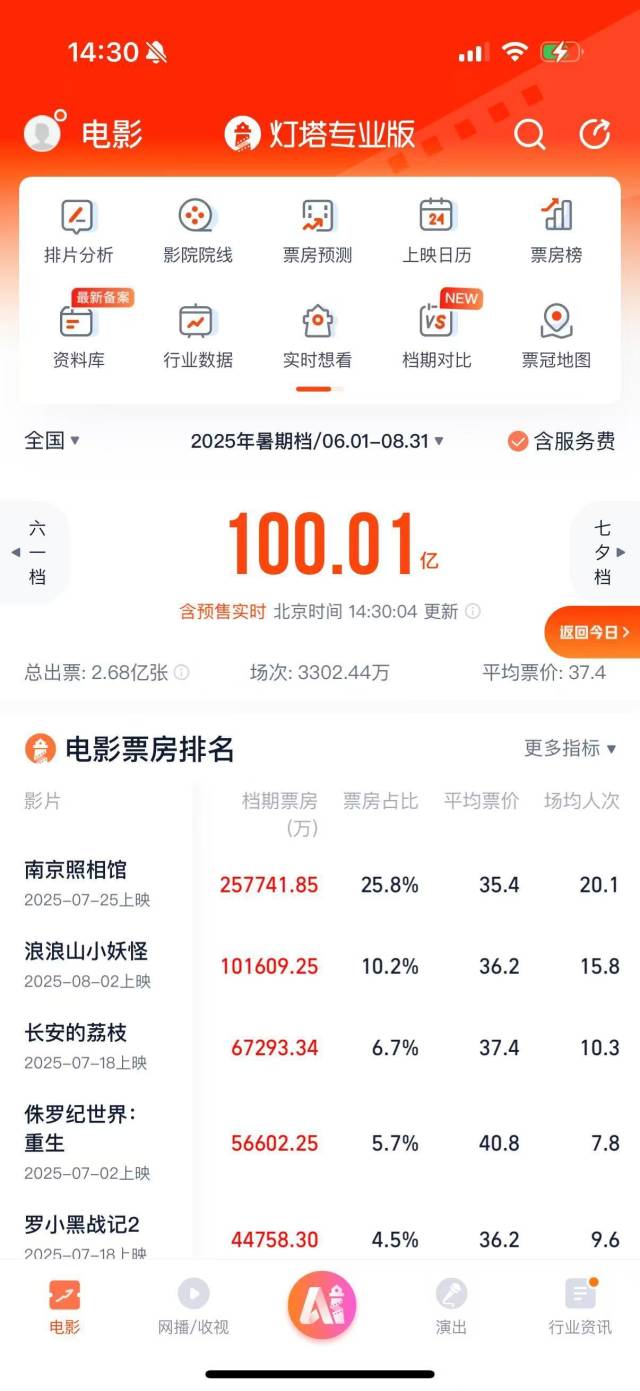 梅州防汛应急响应提升为III级