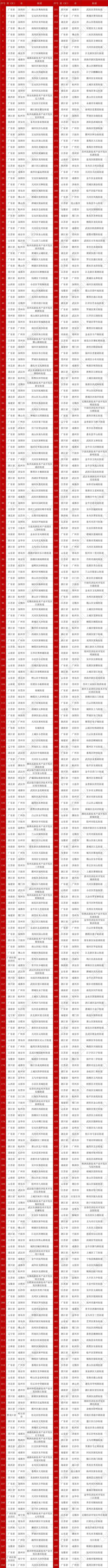  包揽前7名，广东入围全国500强街道数量占比超1/4