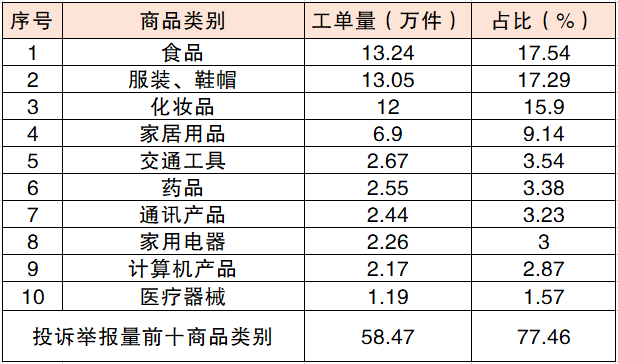 2023年，广州市场监管系统为消费者挽回经济损失4635.45万元！