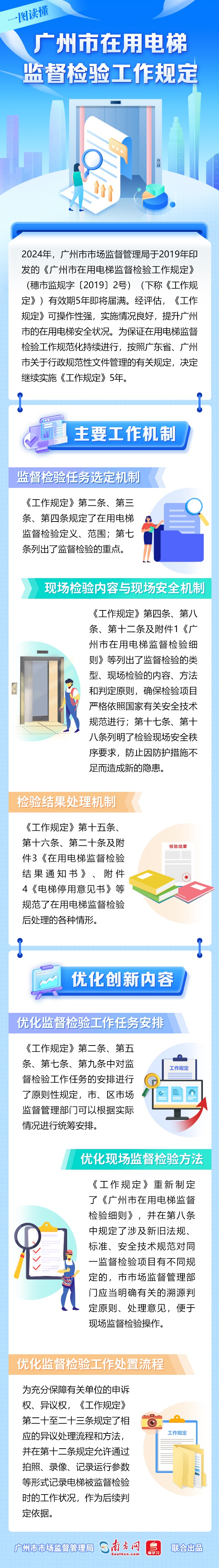 一图读懂《广州市在用电梯监督检验工作规定》