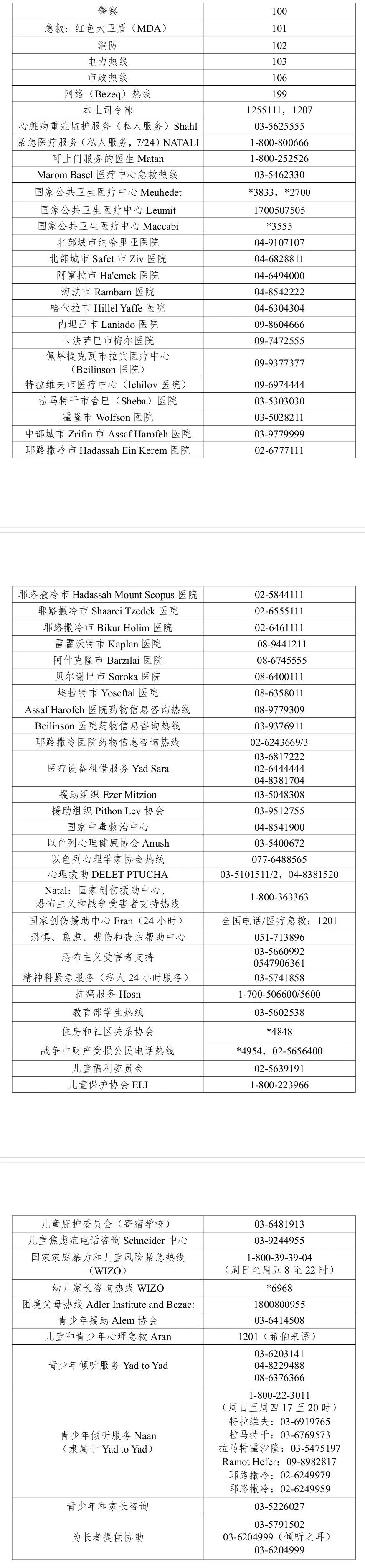 以色列和伊朗之间的冲突方向仍然存在不确定性