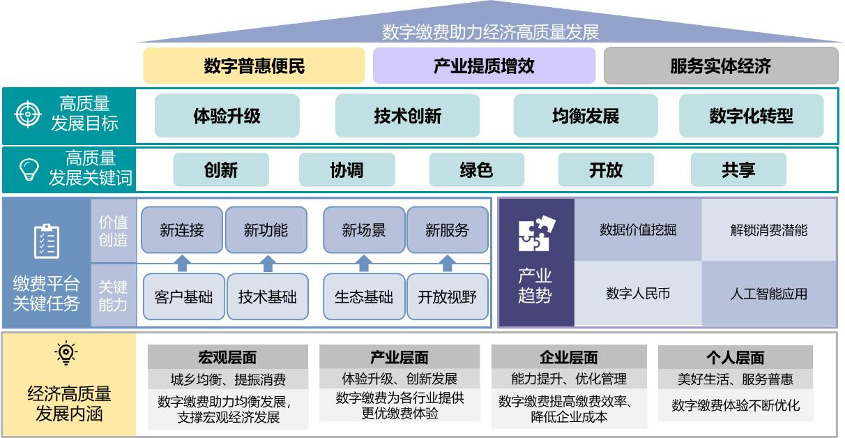 2023年中国便民缴费产业报告发布：数字缴费稳步发展，便民满意度不断提高