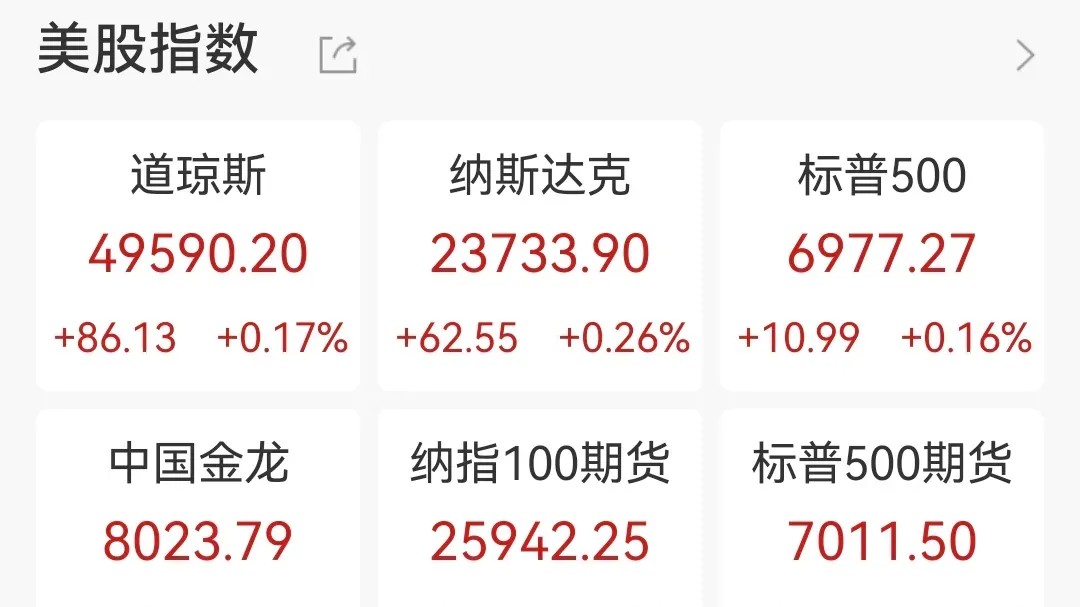 美股V型反弹，谷歌市值破4万亿，中国资产大涨