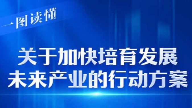 一图读懂关于加快培育发展未来产业的行动方案