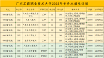 2022年广东专插本10所院校招生计划已出!有你看上的专业吗? 2022年广东专插本10所院校招生计划已出!有你看上的专业吗?