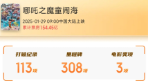 《哪吒2》今日下映:全球总票房超159亿元,位列全球影史票房第五 《哪吒2》今日下映:全球总票房超159亿元,位列全球影史票房第五