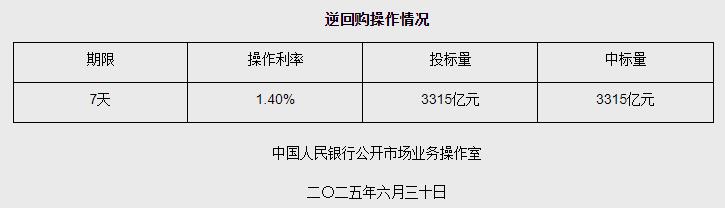 图源:中国人民银行网站截图