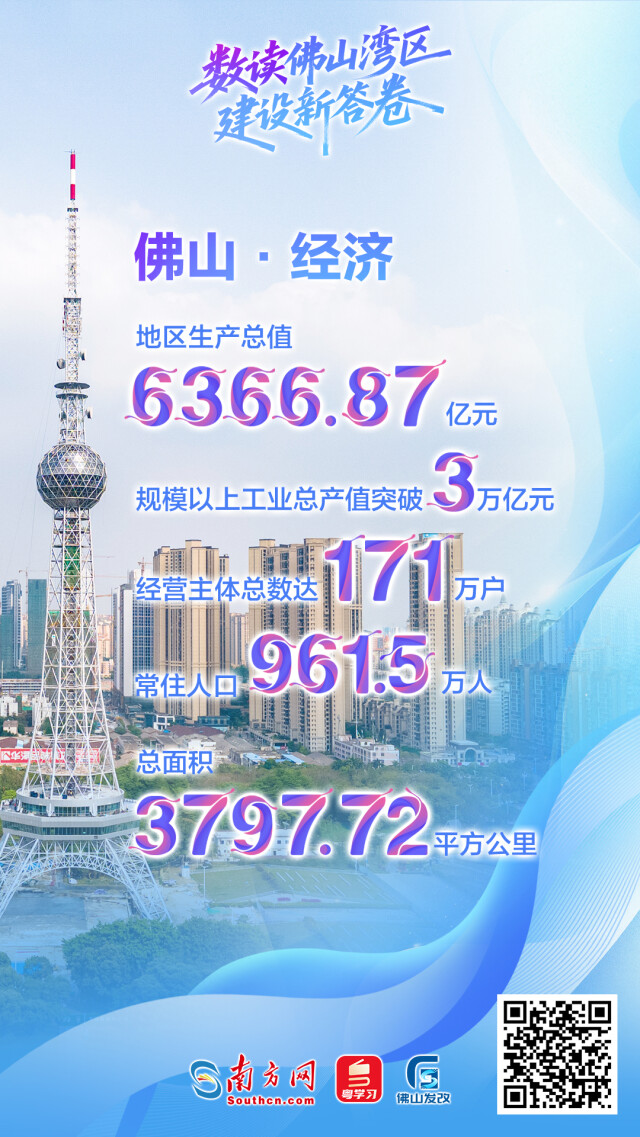 一组海报带你数读佛山湾区建设新答卷