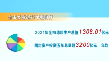 梅州:稳中求进 综合实力迈上新台阶 梅州:稳中求进 综合实力迈上新台阶
