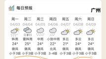 清明假期,广东又迎强对流天气? 清明假期,广东又迎强对流天气?