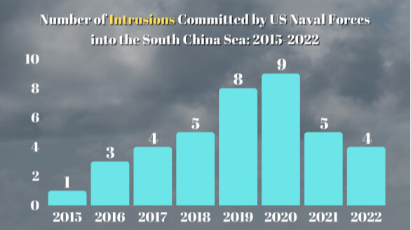 Does US freedom of navigation operation deliberately target China?
