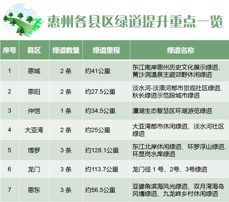 制图：糜朝霞