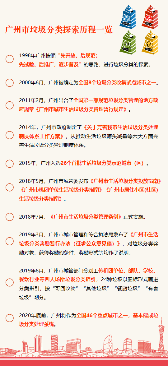 上海市生活垃圾分类投放指南。上海市绿化和市容管理局供图