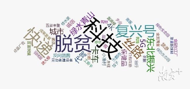 2019年央视春晚高频词。整理 陈宇冰
