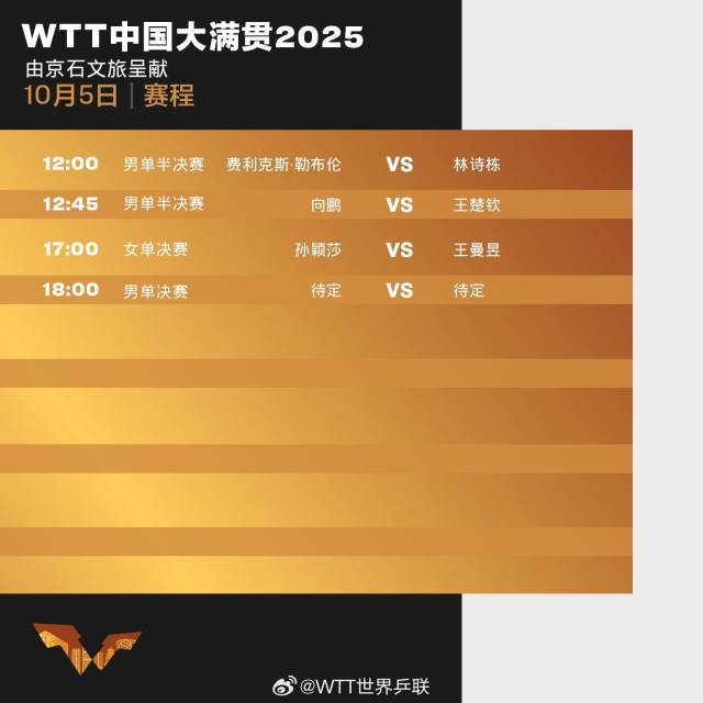 王·曼努（Wang Manu）参加女子单打冠军，王·楚平