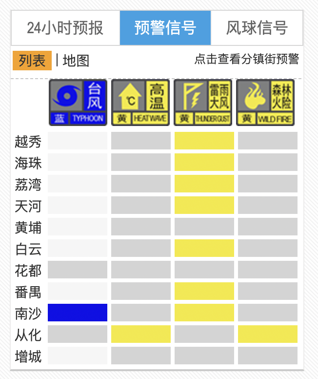 “麦德姆”外围环流上岸，广州多区发布雷雨劲风预警信号