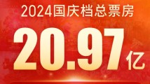 “国庆档”票房突破20亿元,广东票房居全国第一 “国庆档”票房突破20亿元,广东票房居全国第一