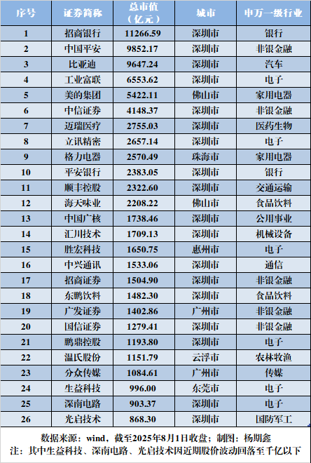  广东正批量制造千亿市值企业：一年新增9家，AI成催化剂