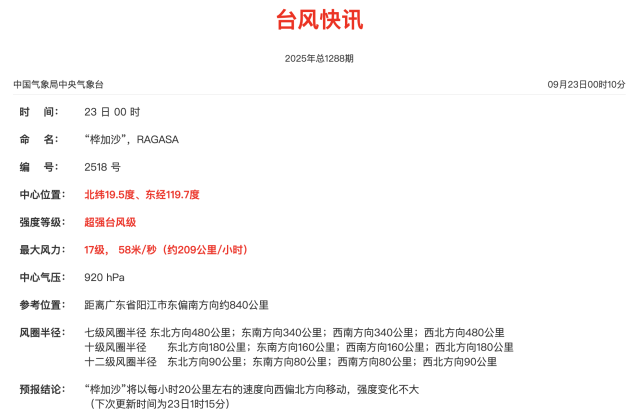 “桦加沙”台风快讯