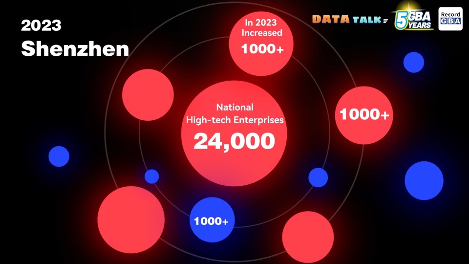 Data Talk | GBA ranks among world's most important science and innovation centers