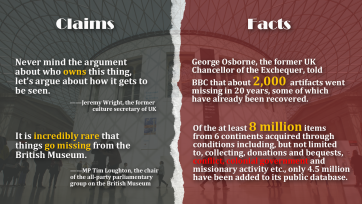 Does British Museum a safe shelter for worldwide artifacts?