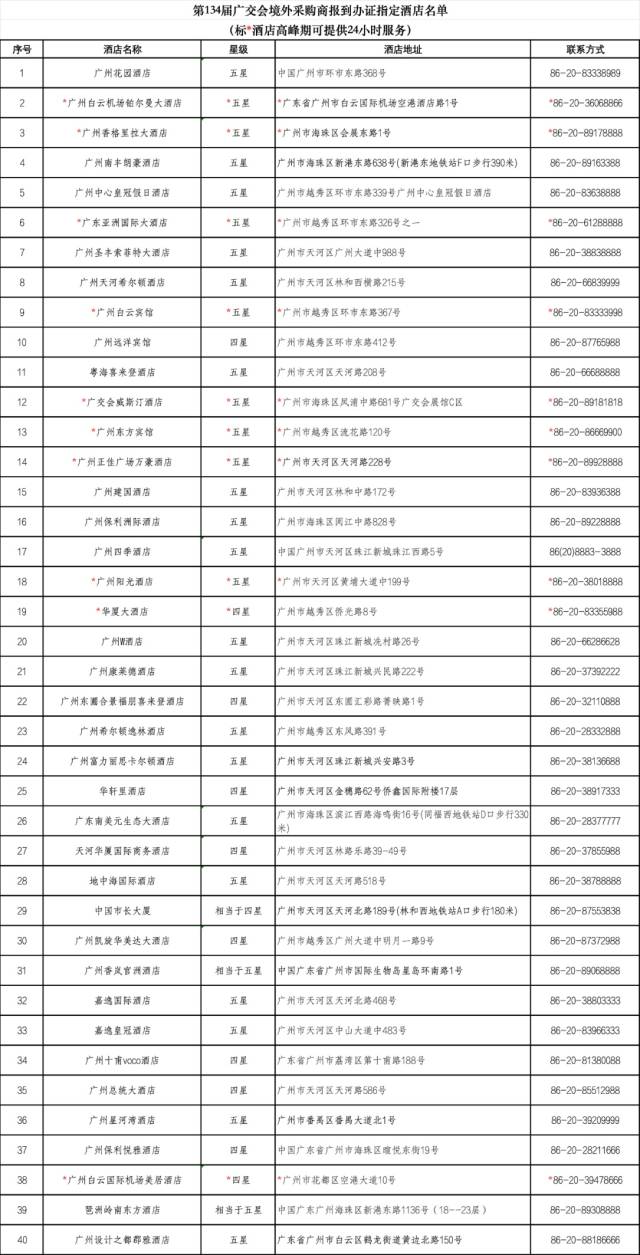 表中标*的10家酒店在高峰抵达时段提供24小时办证服务