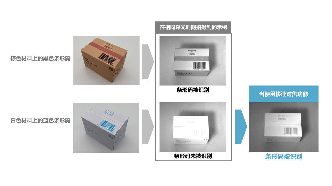 索尼发布堆叠式工业图像传感器分辨率实现业界突破