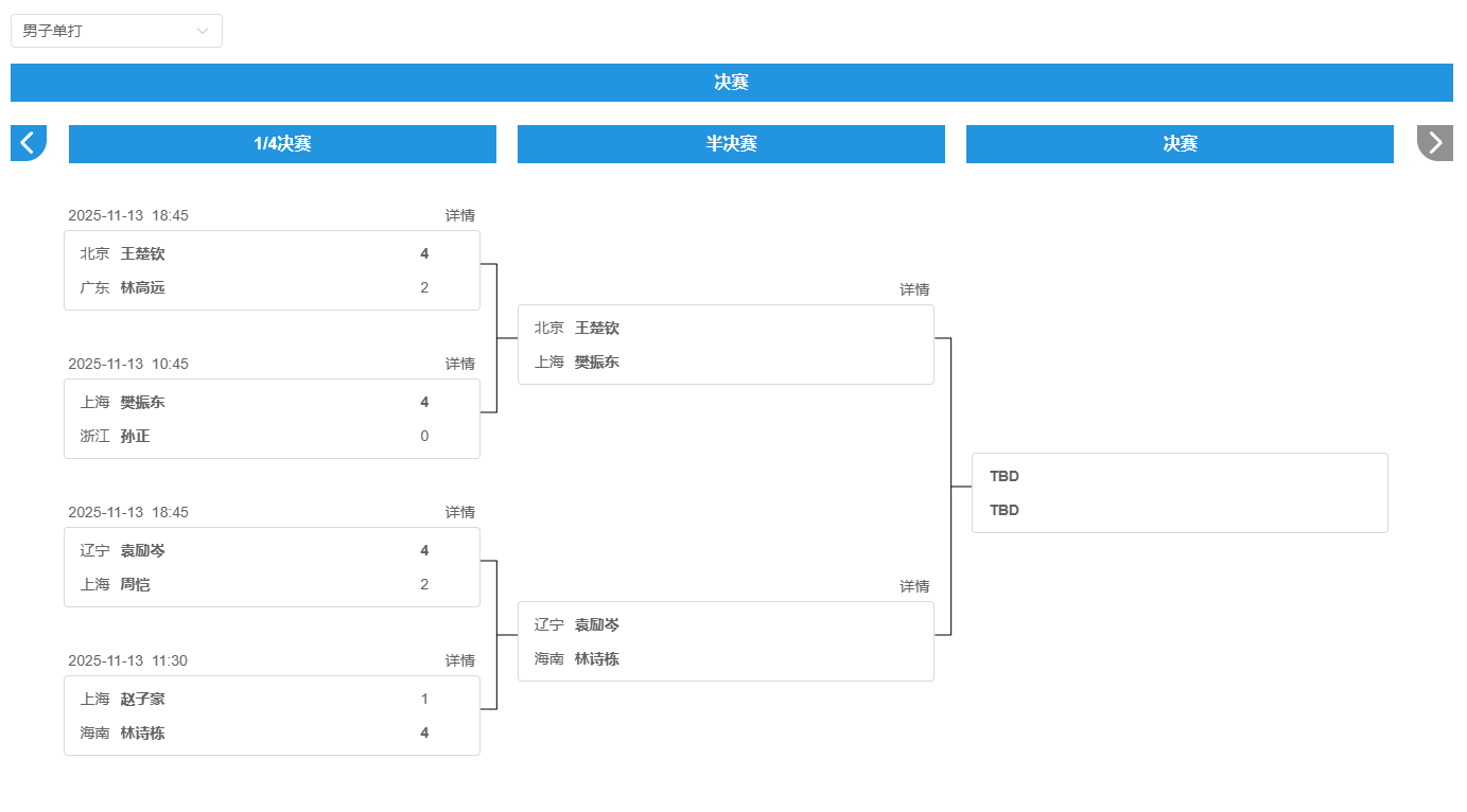 十五运会乒乓球男单淘汰赛对阵形势。图源：十五运会官网