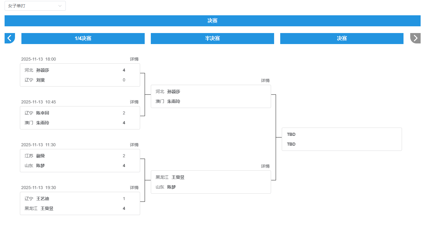 十五运会乒乓球女单淘汰赛对阵形势。图源：十五运会官网